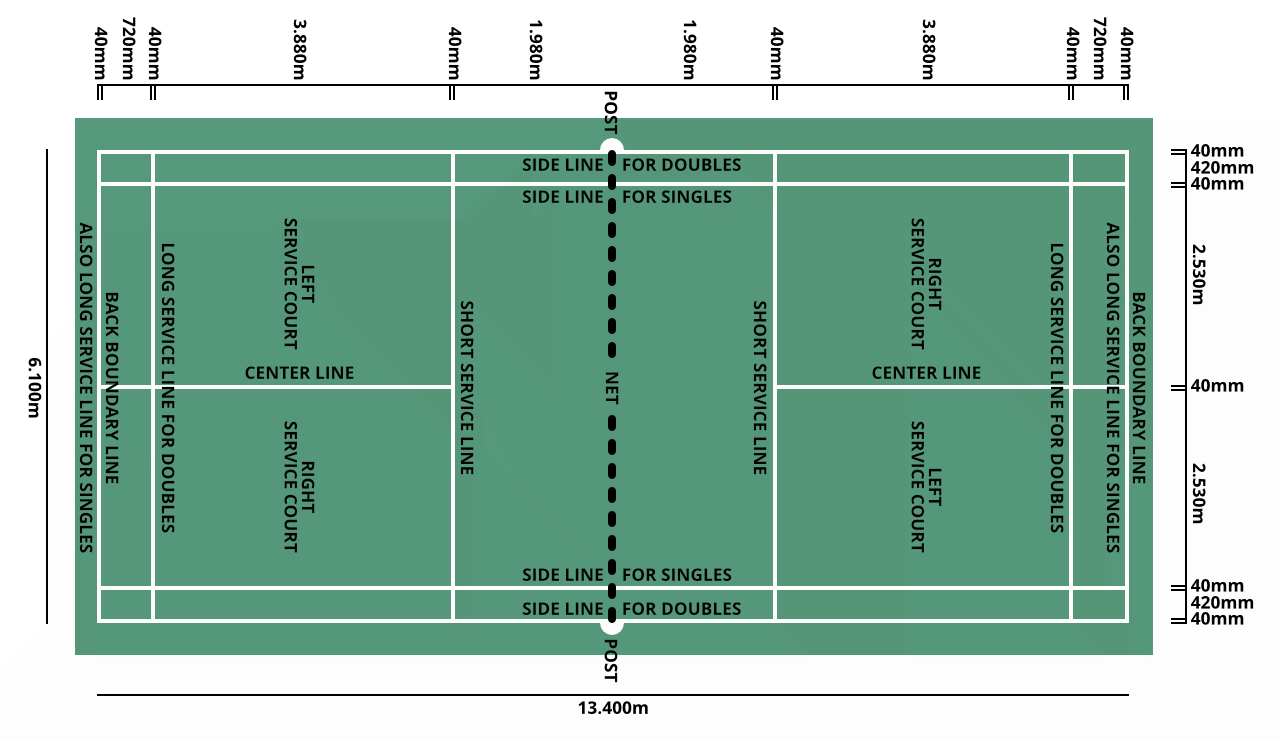 Badminton Doubles Court