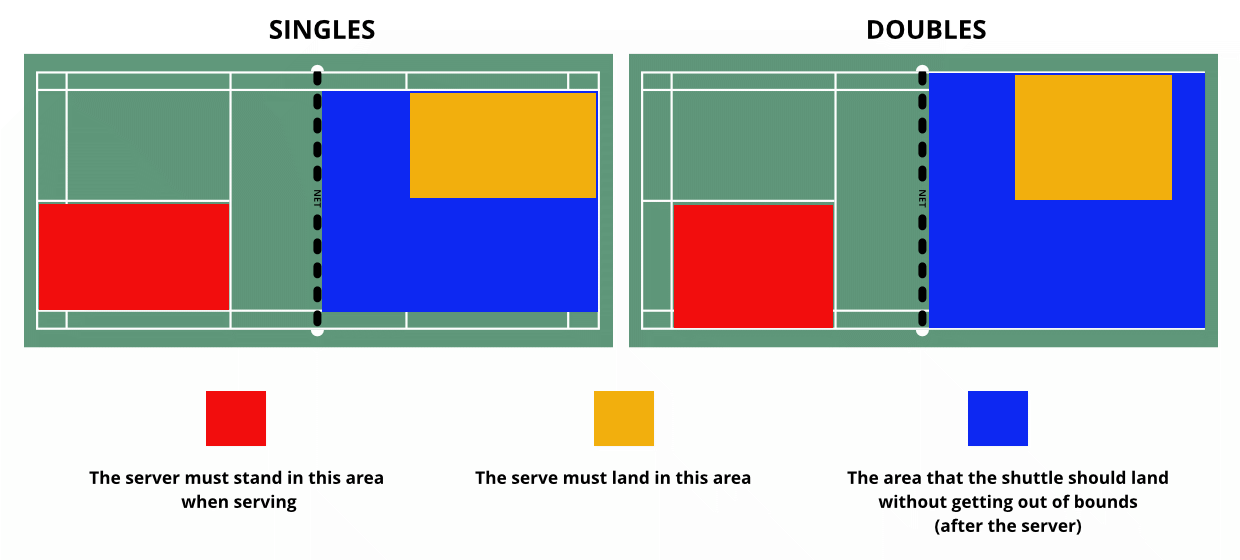 badminton doubles rules